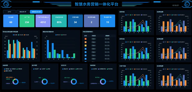 Integrated water marketing solution